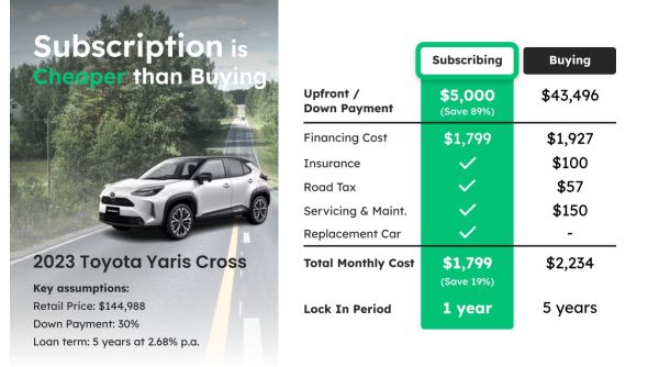 2023 Toyota Yaris Cross 1.5