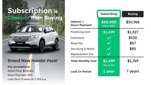 2023 Honda Vezel 1.5