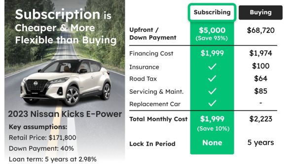 2023 Nissan Kicks e-POWER 1.2